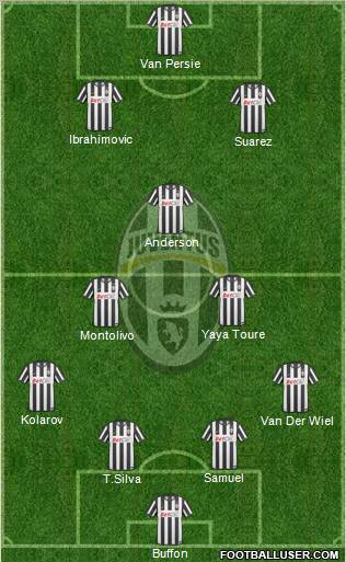 Juventus Formation 2010