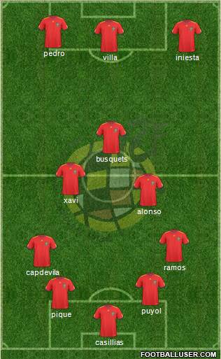 Spain Formation 2010