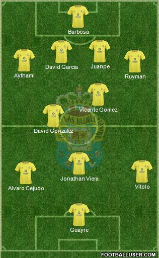 U.D. Las Palmas S.A.D. football formation