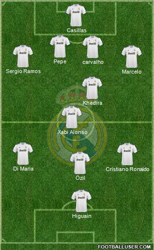 Real Madrid C.F. Formation 2010