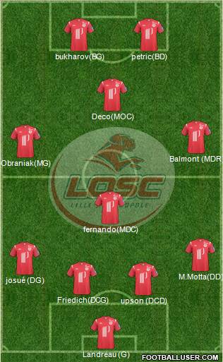 LOSC Lille Métropole Formation 2010