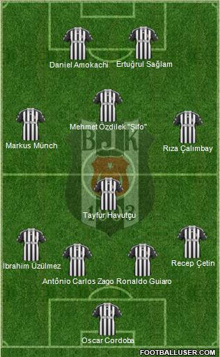 Besiktas JK Formation 2010