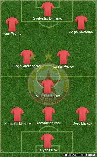 CSKA (Sofia) Formation 2010