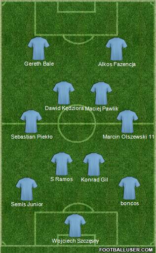 Champions League Team Formation 2010