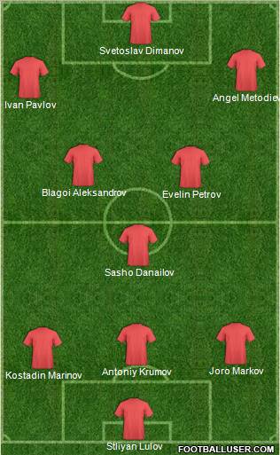Champions League Team Formation 2010