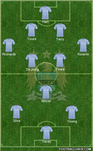 Manchester City Formation 2010