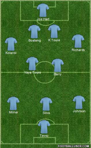 Championship Manager Team Formation 2010