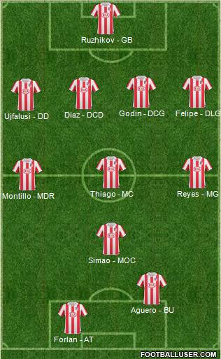 Atlético Madrid B Formation 2010