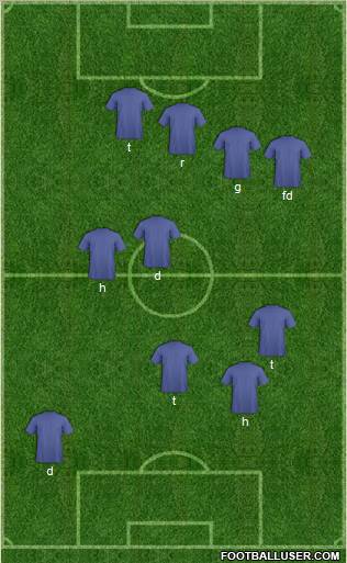 Dream Team Formation 2010