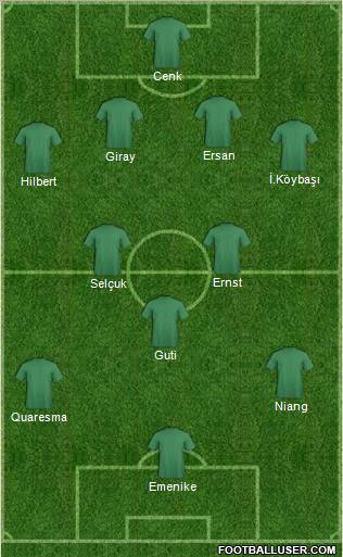 Champions League Team Formation 2010