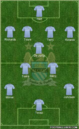 Manchester City Formation 2010