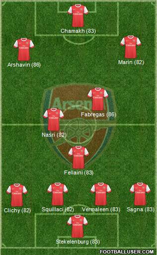 Arsenal Formation 2010