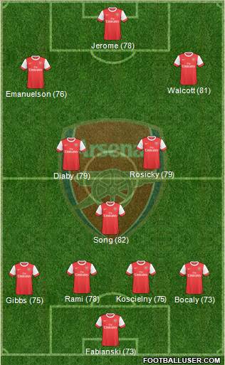 Arsenal Formation 2010
