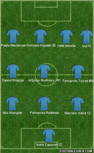 Dream Team Formation 2010
