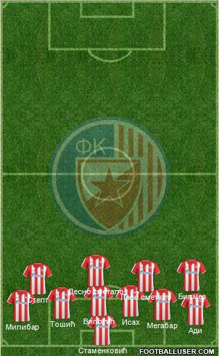 FC Red Star Belgrade Formation 2010