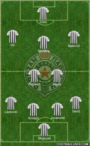 FK Partizan Beograd Formation 2010