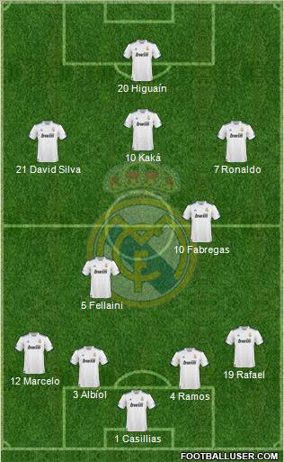 Real Madrid C.F. Formation 2010