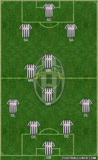 Juventus Formation 2010