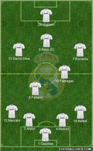 Real Madrid C.F. Formation 2010