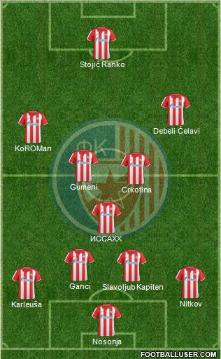 FC Red Star Belgrade Formation 2010