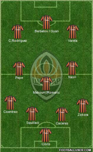 Shakhtar Donetsk Formation 2010