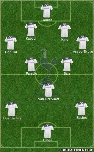 Tottenham Hotspur Formation 2010