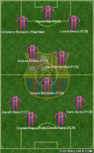 F.C. Barcelona Formation 2010