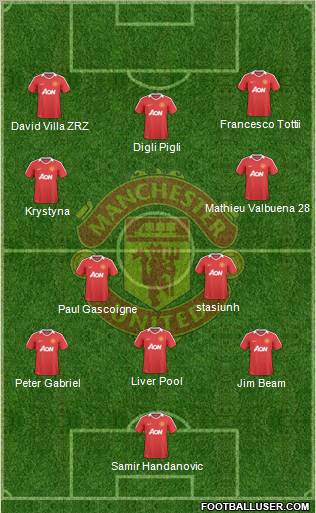 Manchester United Formation 2010