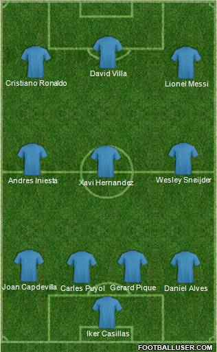Dream Team Formation 2010