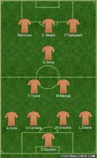 Football Manager Team Formation 2010