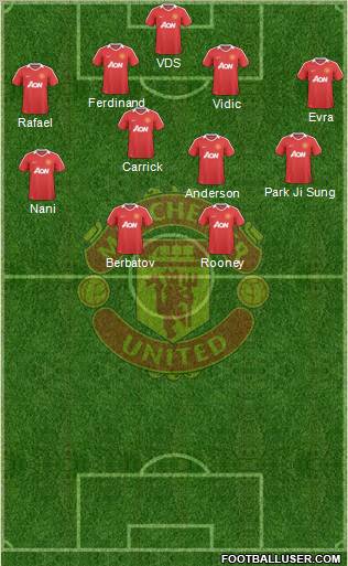 Manchester United Formation 2010