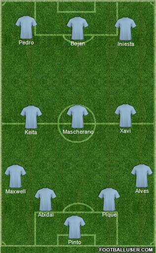 Champions League Team Formation 2010