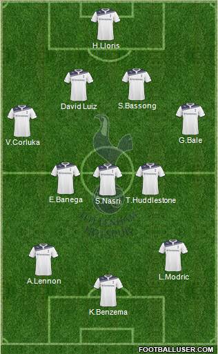Tottenham Hotspur Formation 2010