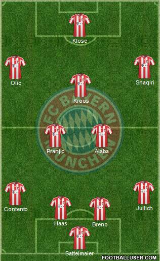 FC Bayern München Formation 2010