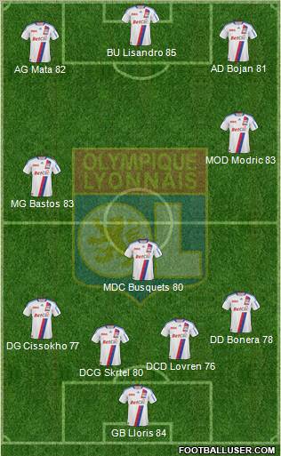 Olympique Lyonnais Formation 2010