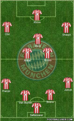 FC Bayern München Formation 2010