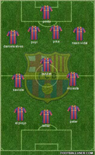 F.C. Barcelona Formation 2010