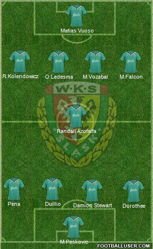 WKS Slask Wroclaw Formation 2010