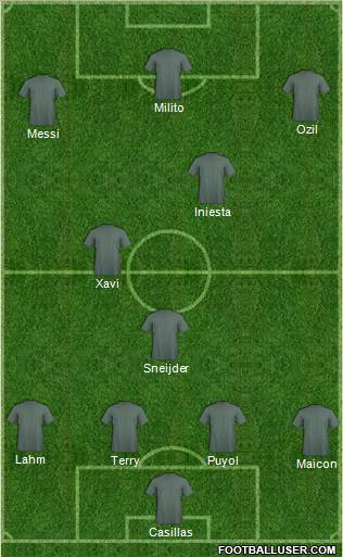 Fifa Team Formation 2010