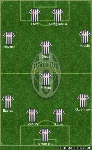 Juventus Formation 2010