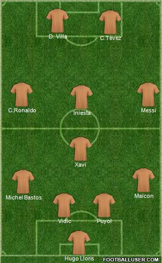 Dream Team Formation 2010