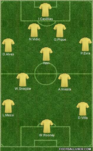 Fifa Team Formation 2010