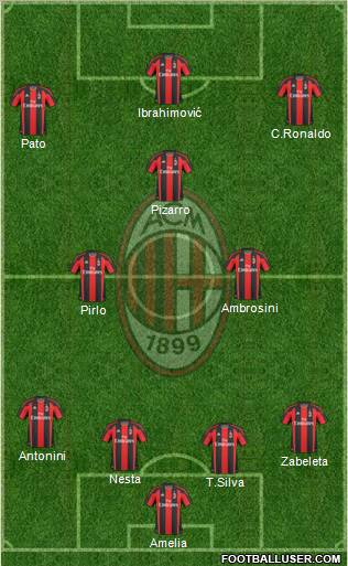 A.C. Milan Formation 2010