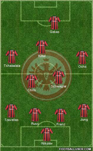 Eintracht Frankfurt 4-2-3-1 football formation