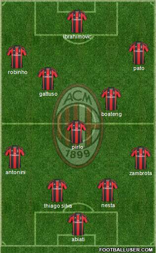 A.C. Milan Formation 2010