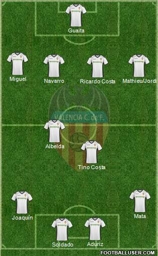 Valencia C.F., S.A.D. Formation 2010