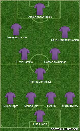 CD Saprissa football formation