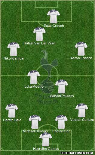 Tottenham Hotspur Formation 2010