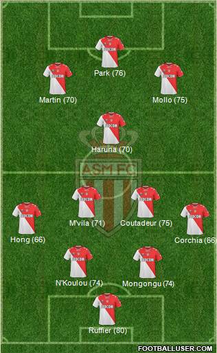 AS Monaco FC football formation