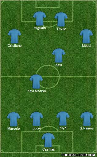 Dream Team Formation 2010